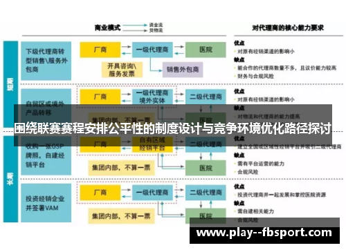 围绕联赛赛程安排公平性的制度设计与竞争环境优化路径探讨 围绕联赛赛程安排公平性的制度设计与竞争环境优化路径探讨