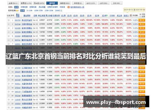 辽篮广东北京首钢当前排名对比分析谁能笑到最后 辽篮广东北京首钢当前排名对比分析谁能笑到最后