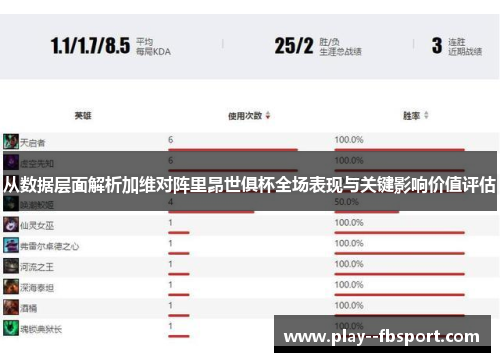 从数据层面解析加维对阵里昂世俱杯全场表现与关键影响价值评估 从数据层面解析加维对阵里昂世俱杯全场表现与关键影响价值评估